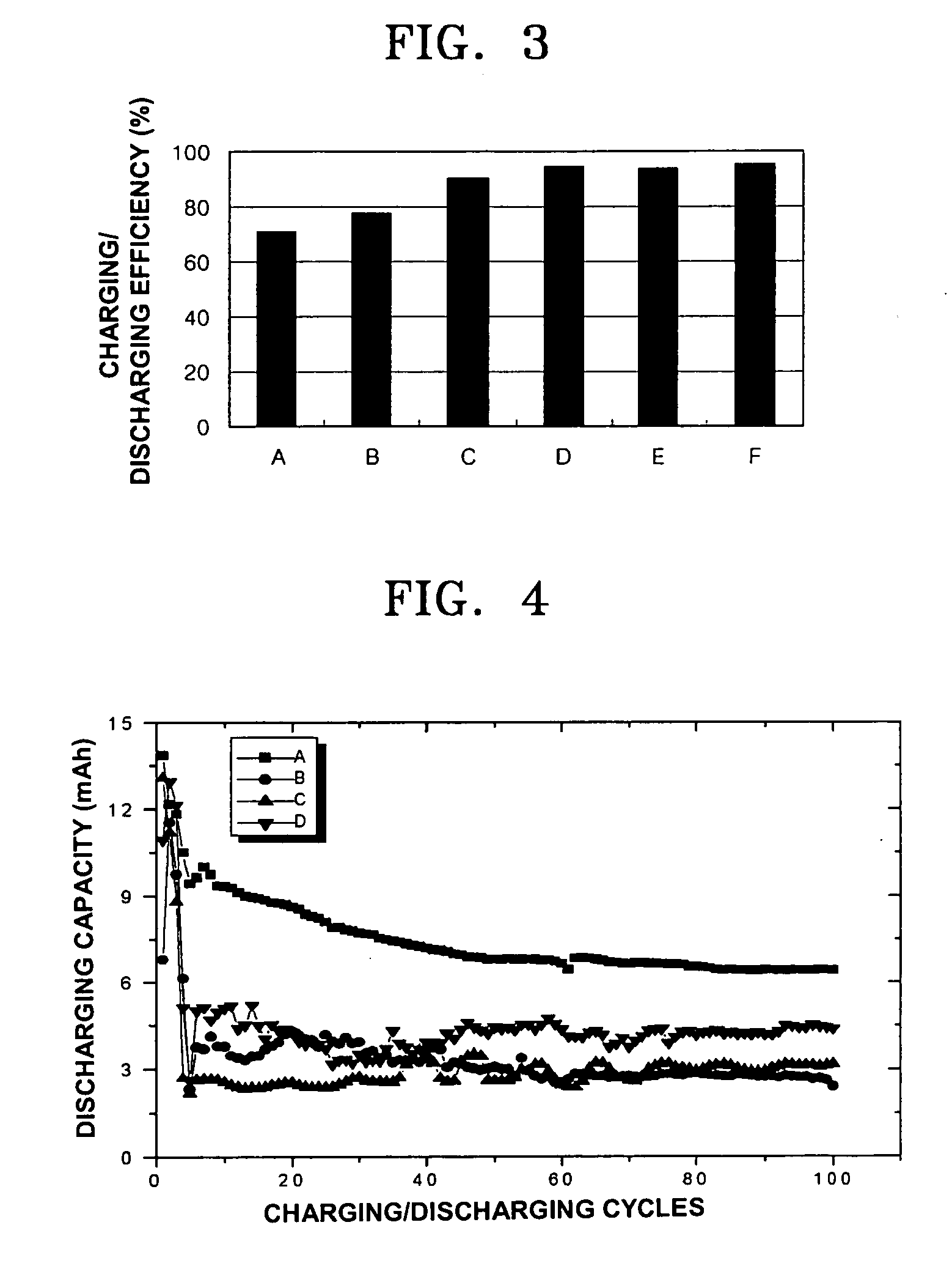 Organic electrolytic solution and lithium battery employing the same