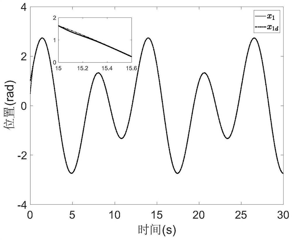 Observer-based Random Command Filtering Fuzzy Control Method for Permanent Magnet Synchronous Motors