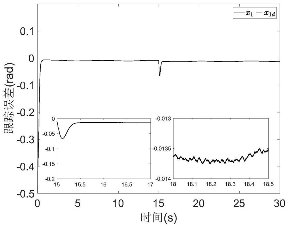 Observer-based Random Command Filtering Fuzzy Control Method for Permanent Magnet Synchronous Motors