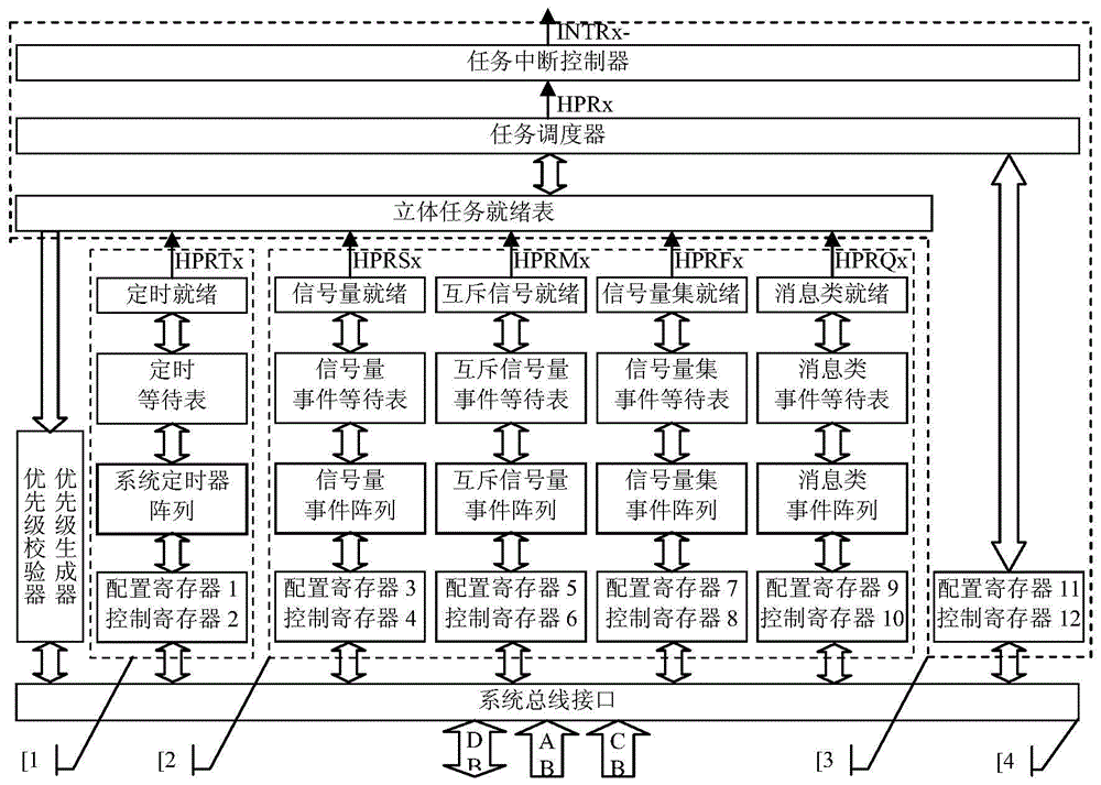 A hardware real-time operating system