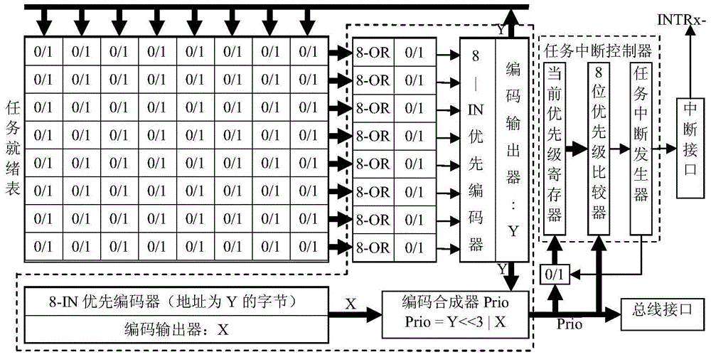 A hardware real-time operating system