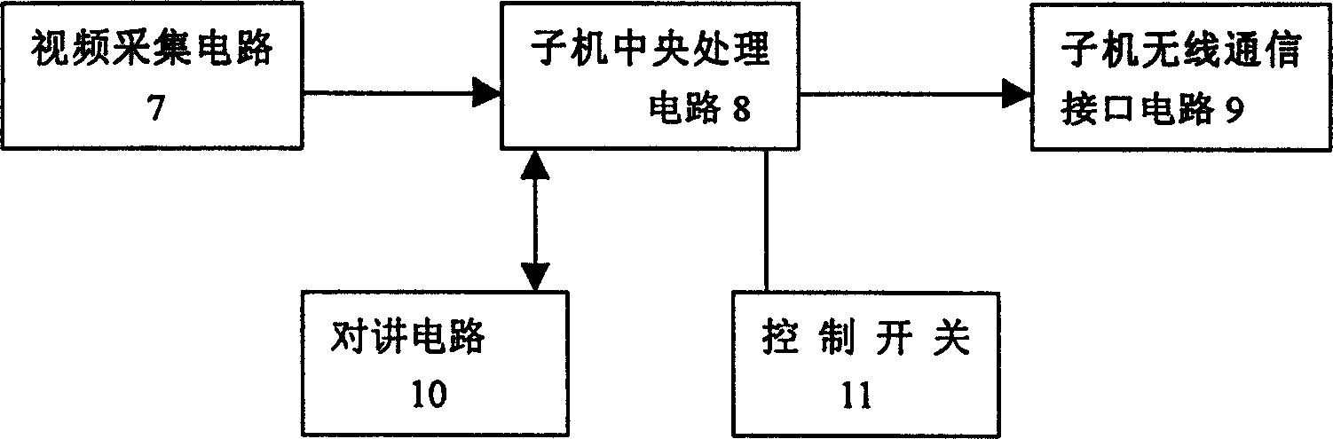 Real time monitoring and transferring methods of visible home safety and protection system