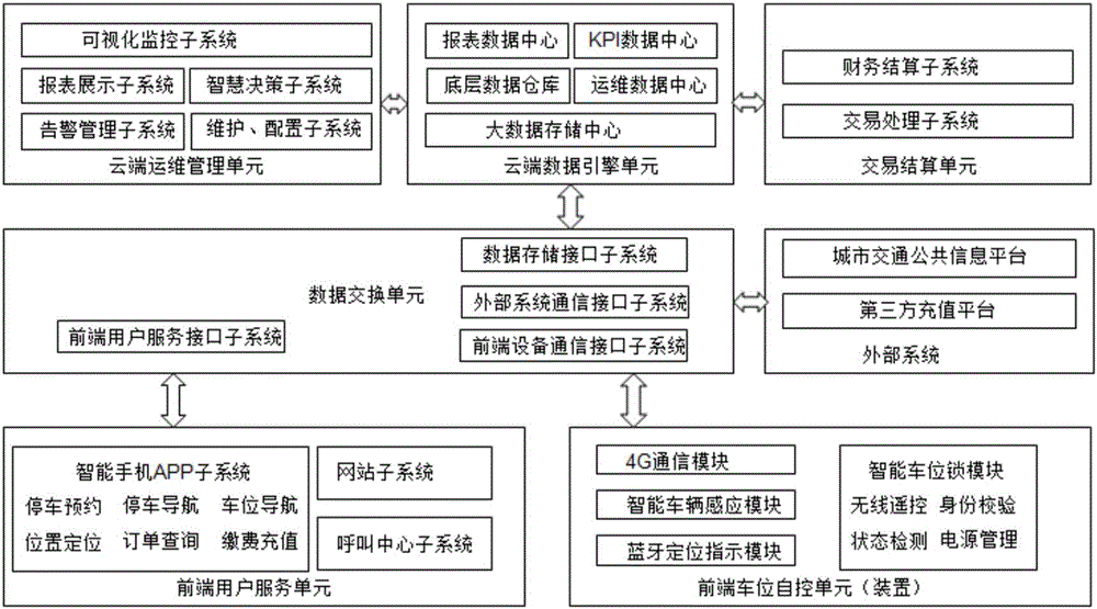 Parking reservation system and method based on parking space self-control