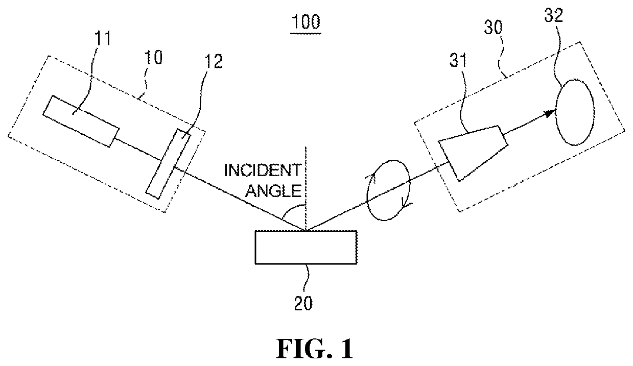 High-sensitive biosensor chip using high extinction coefficient marker and dielectric substrate, measurement system, and measurement method