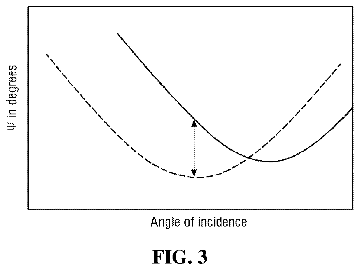 High-sensitive biosensor chip using high extinction coefficient marker and dielectric substrate, measurement system, and measurement method