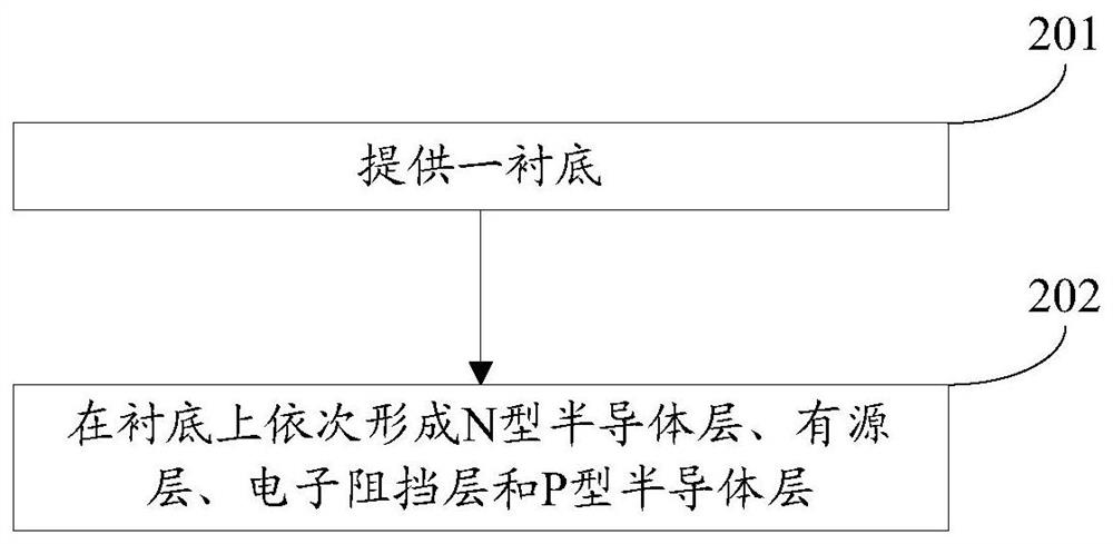 GaN-based light-emitting diode epitaxial wafer and manufacturing method thereof