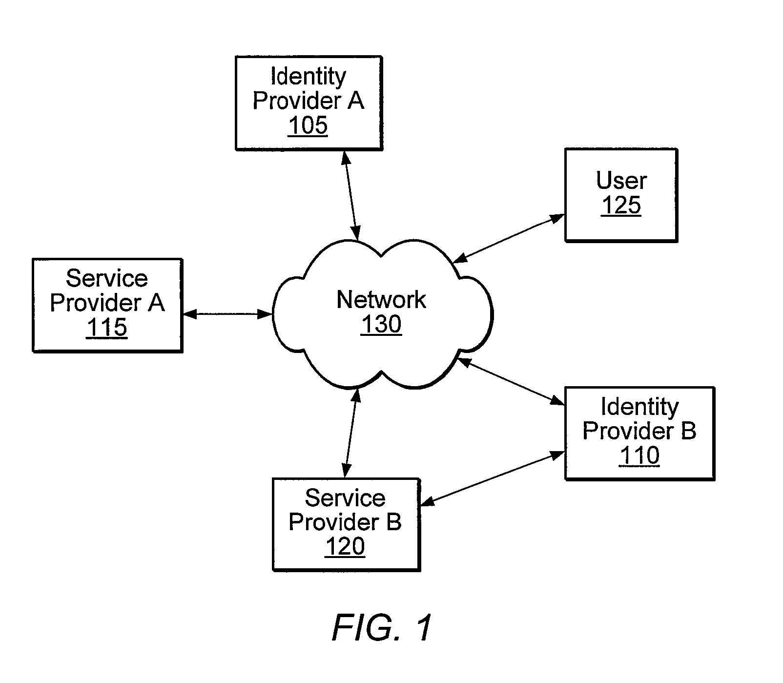 Distributed Network Identity