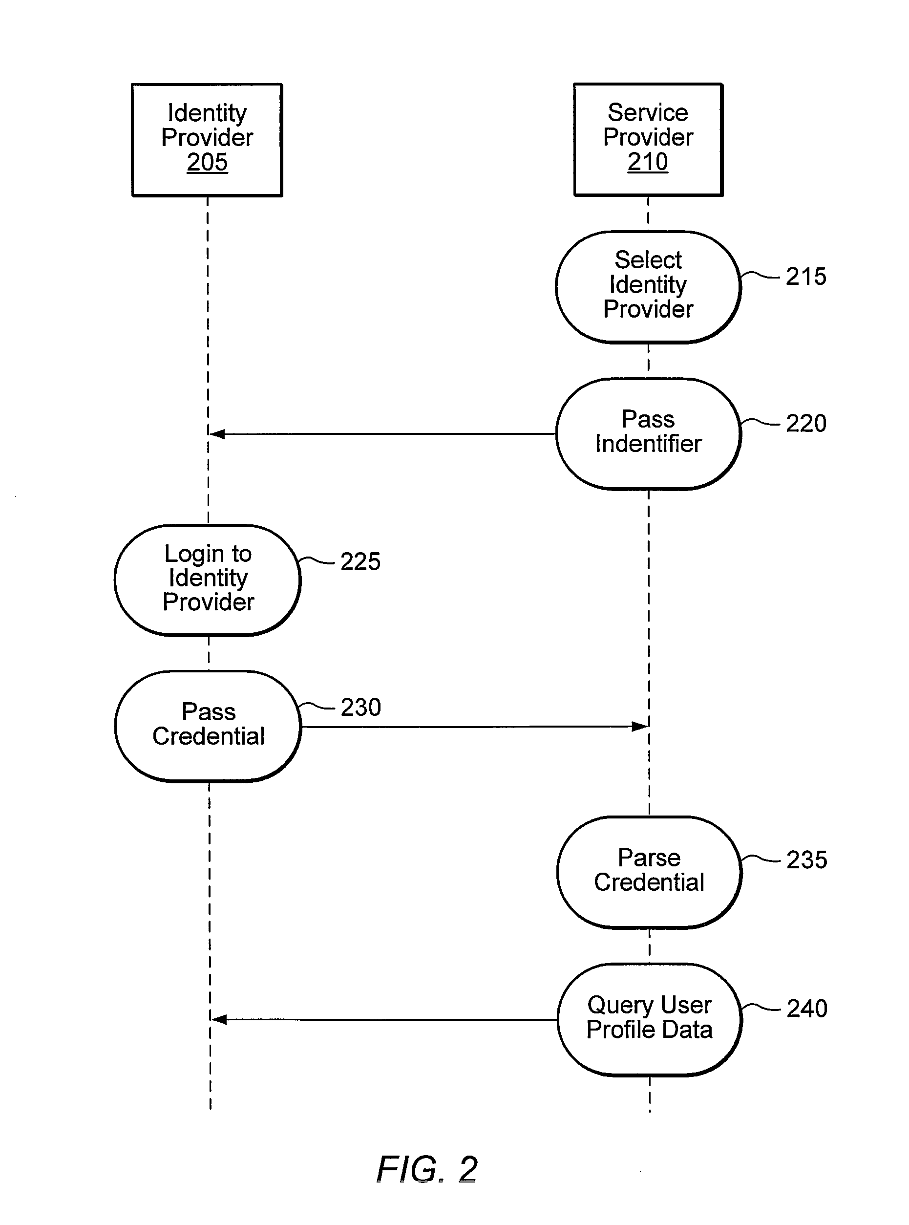 Distributed Network Identity