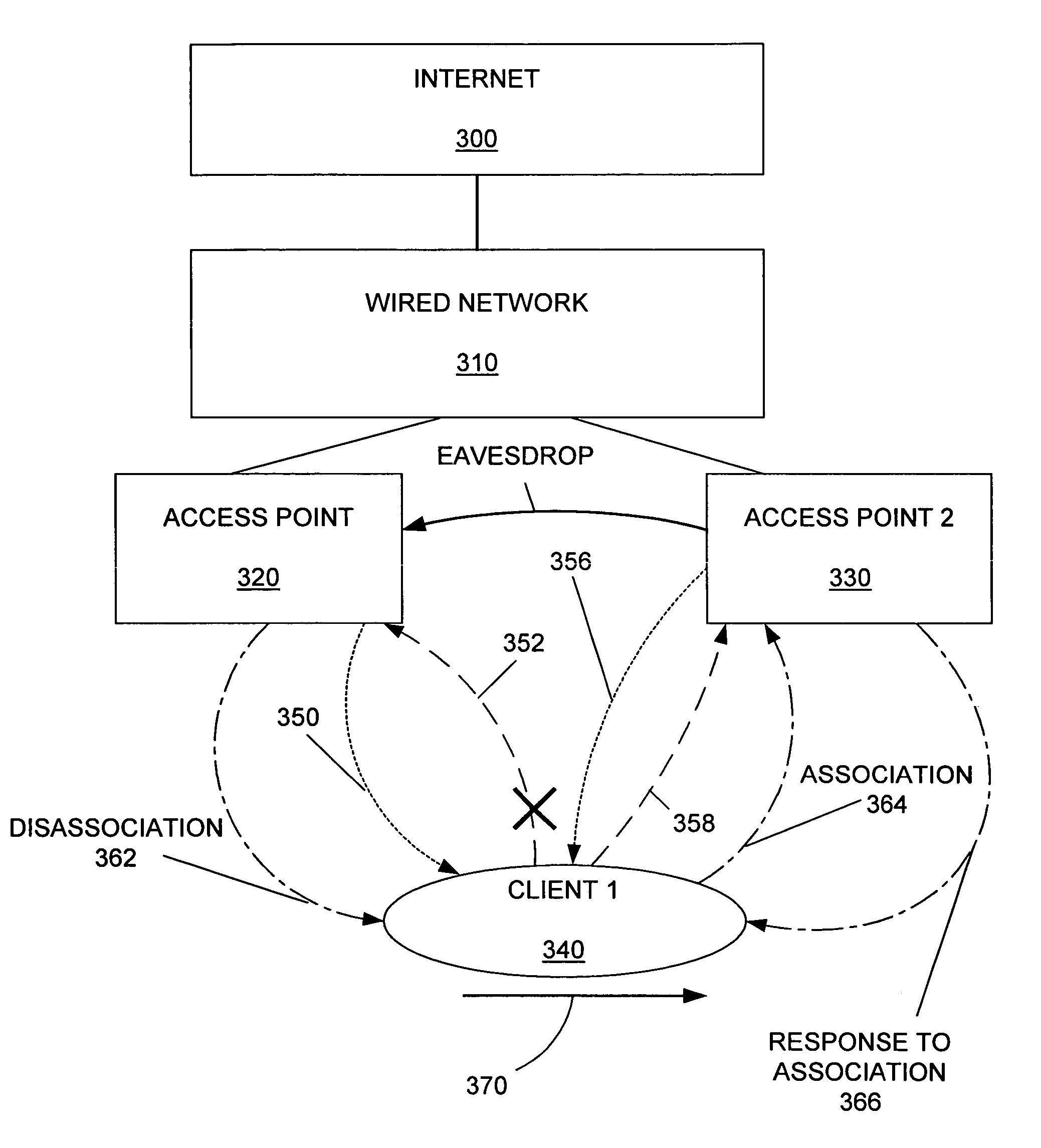 Access point control of client roaming