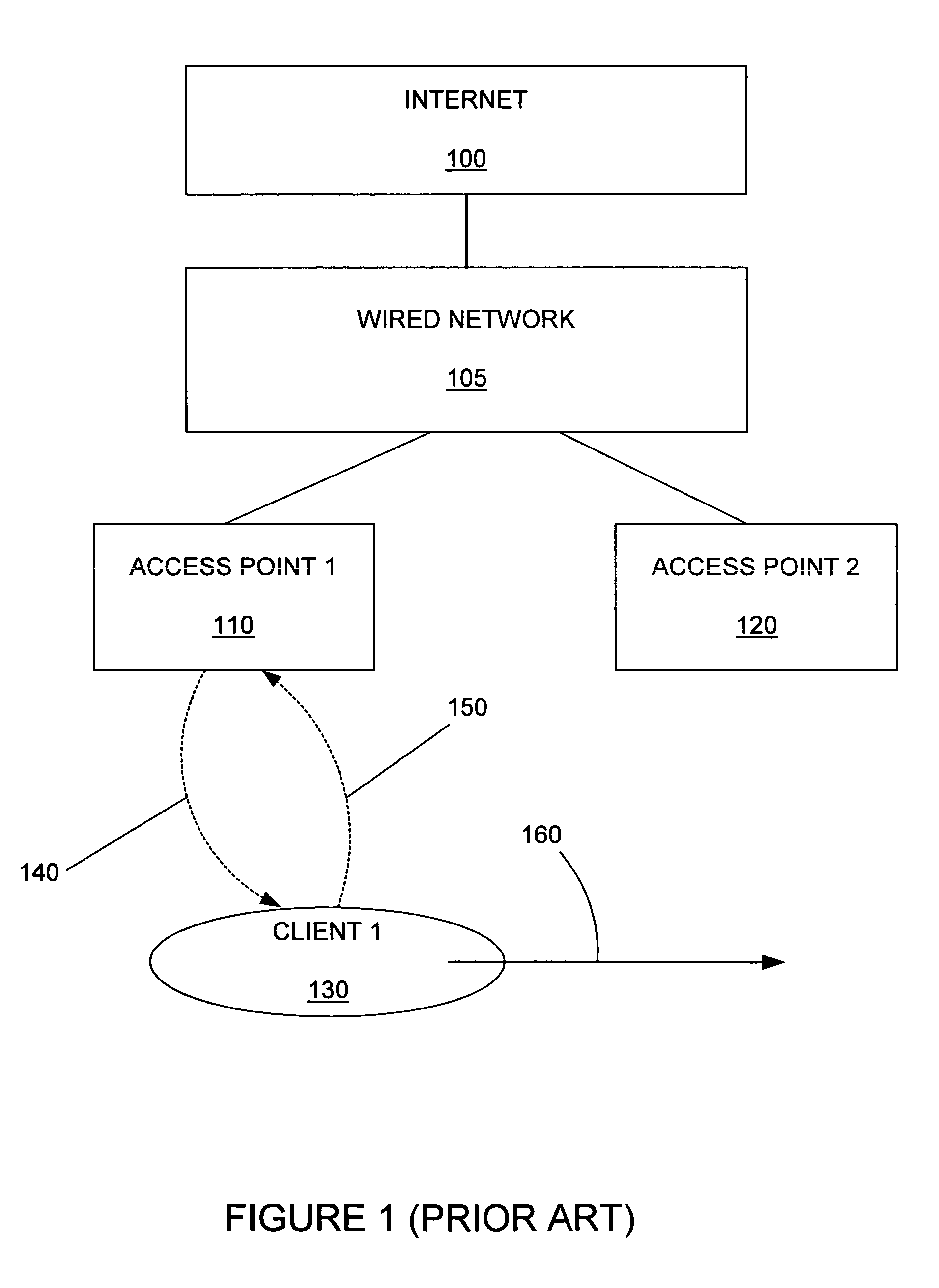 Access point control of client roaming