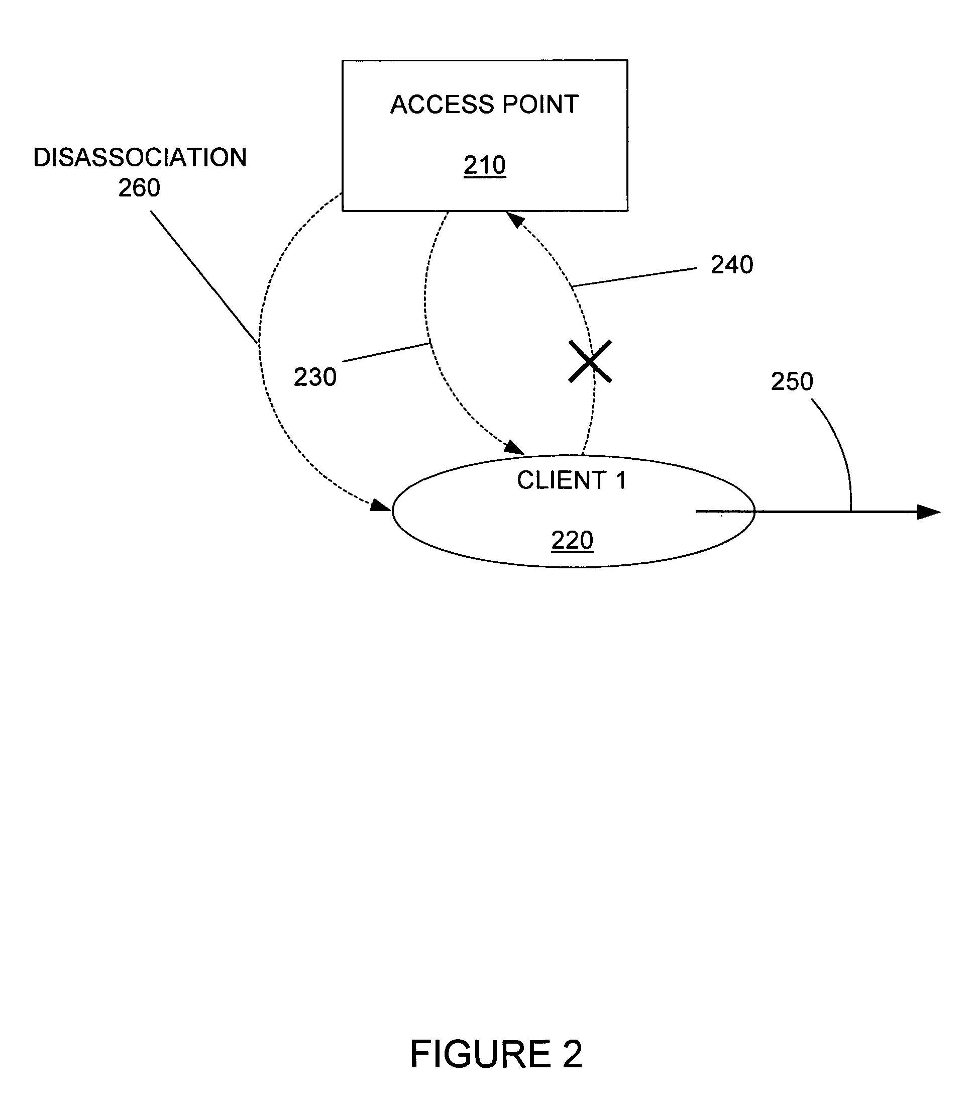 Access point control of client roaming