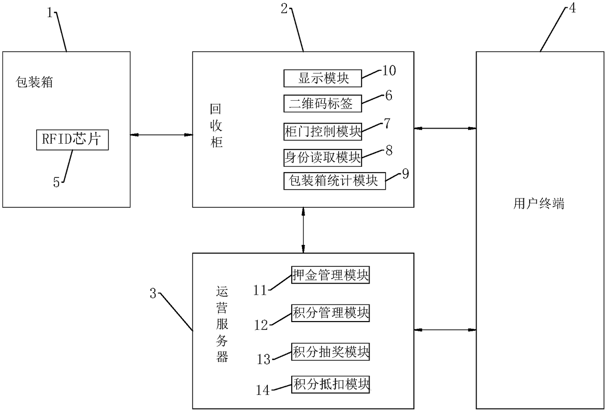 Packaging product recycling system and method