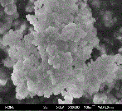 Preparation method of magnetic core-shell type nanoparticle surface uranyl molecularly imprinted polymer