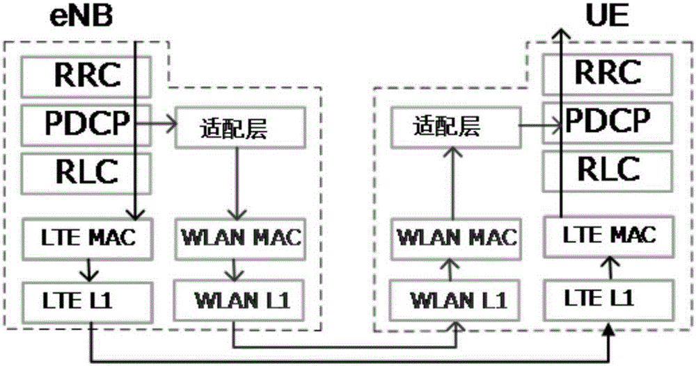 Method, device and system realizing multi-network fusion