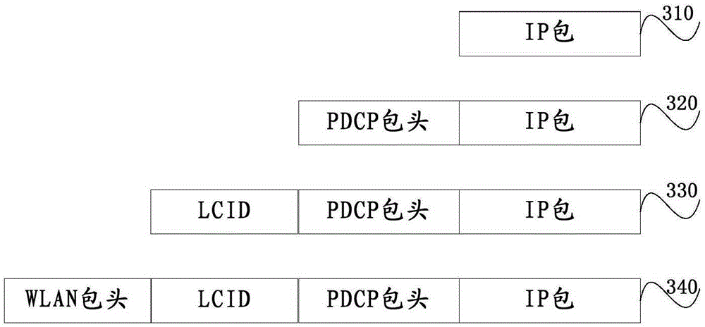 Method, device and system realizing multi-network fusion