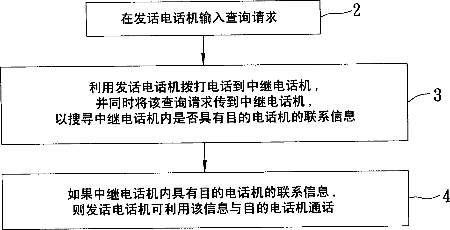 Method and application for making originating and goal telephone set call using relay telephone set