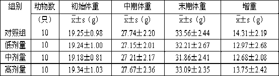 Composite albumen powder for improving immune capability