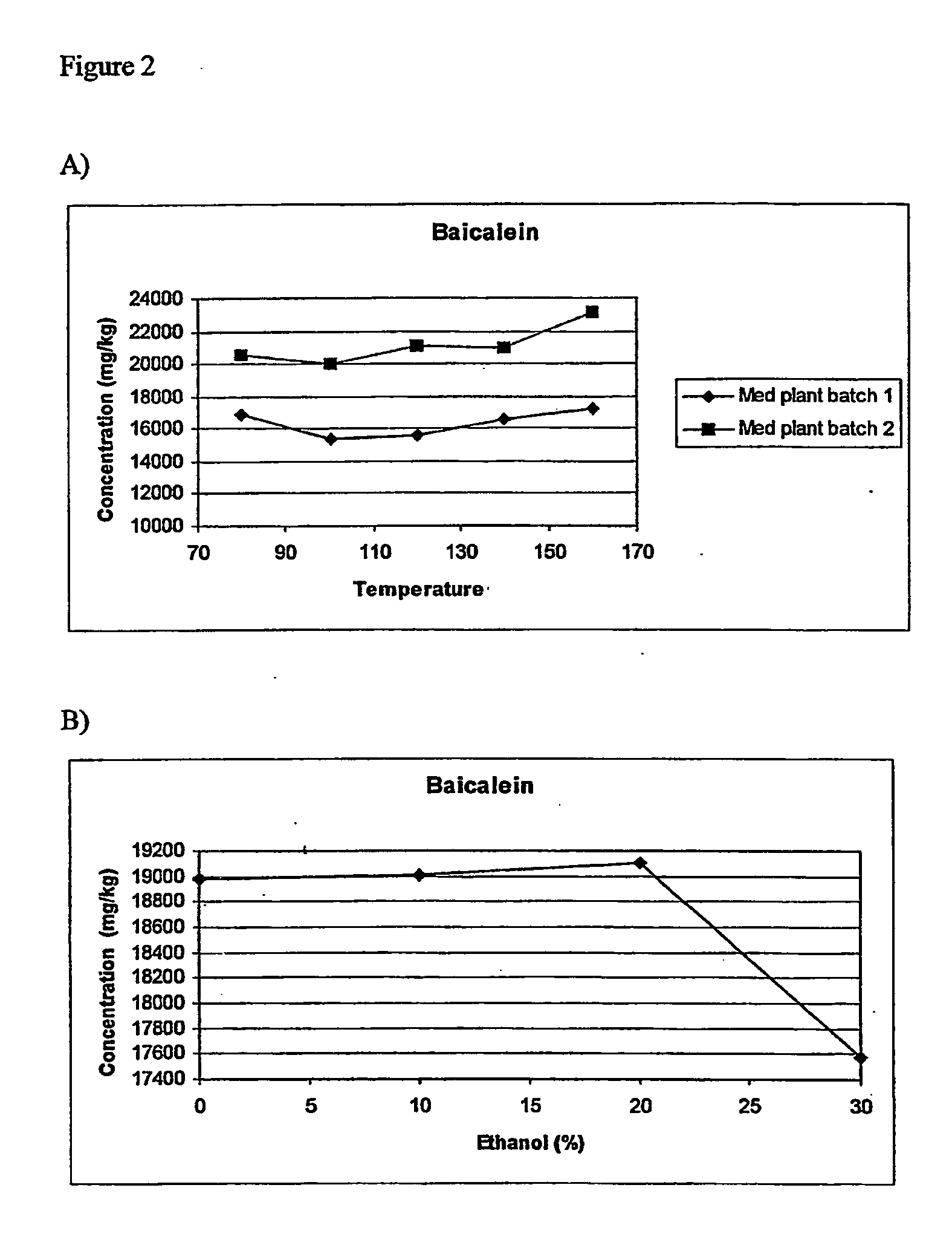 Pressurized hot water extraction