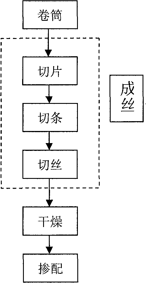 Filament forming process for paper making method-based reconstituted tobacco and device thereof