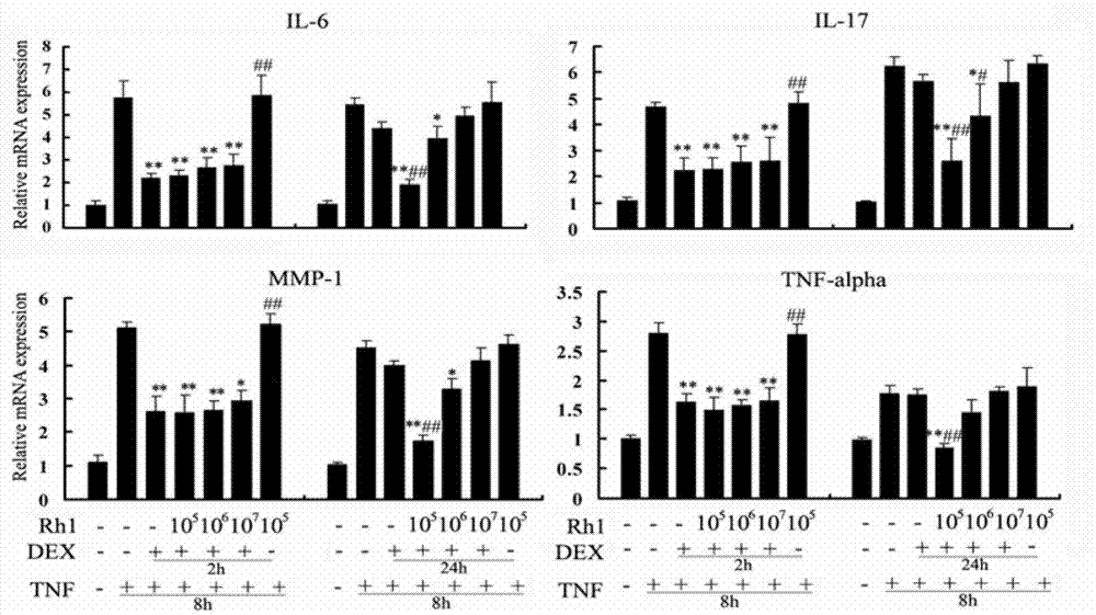 Application of ginsenoside Rh1 in preparation of drugs for improving glucocorticoid resistance