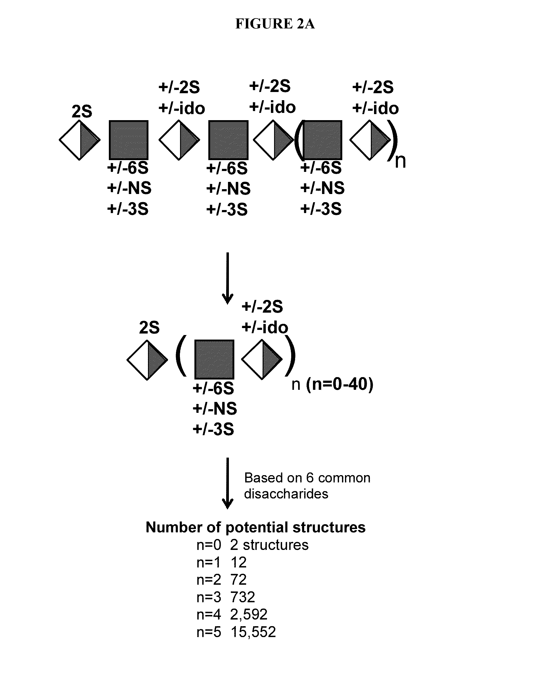 Detection of oligosaccharides