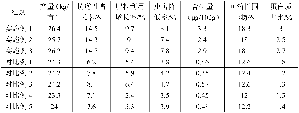 Planting method of selenium-rich canarium plants