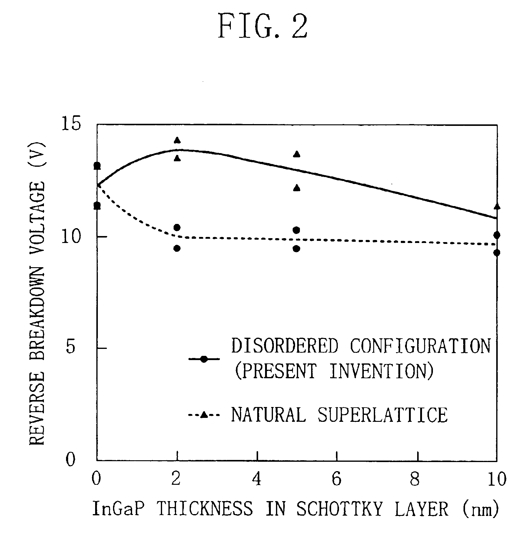 Field-effect transistor, and integrated circuit device and switching circuit using the same