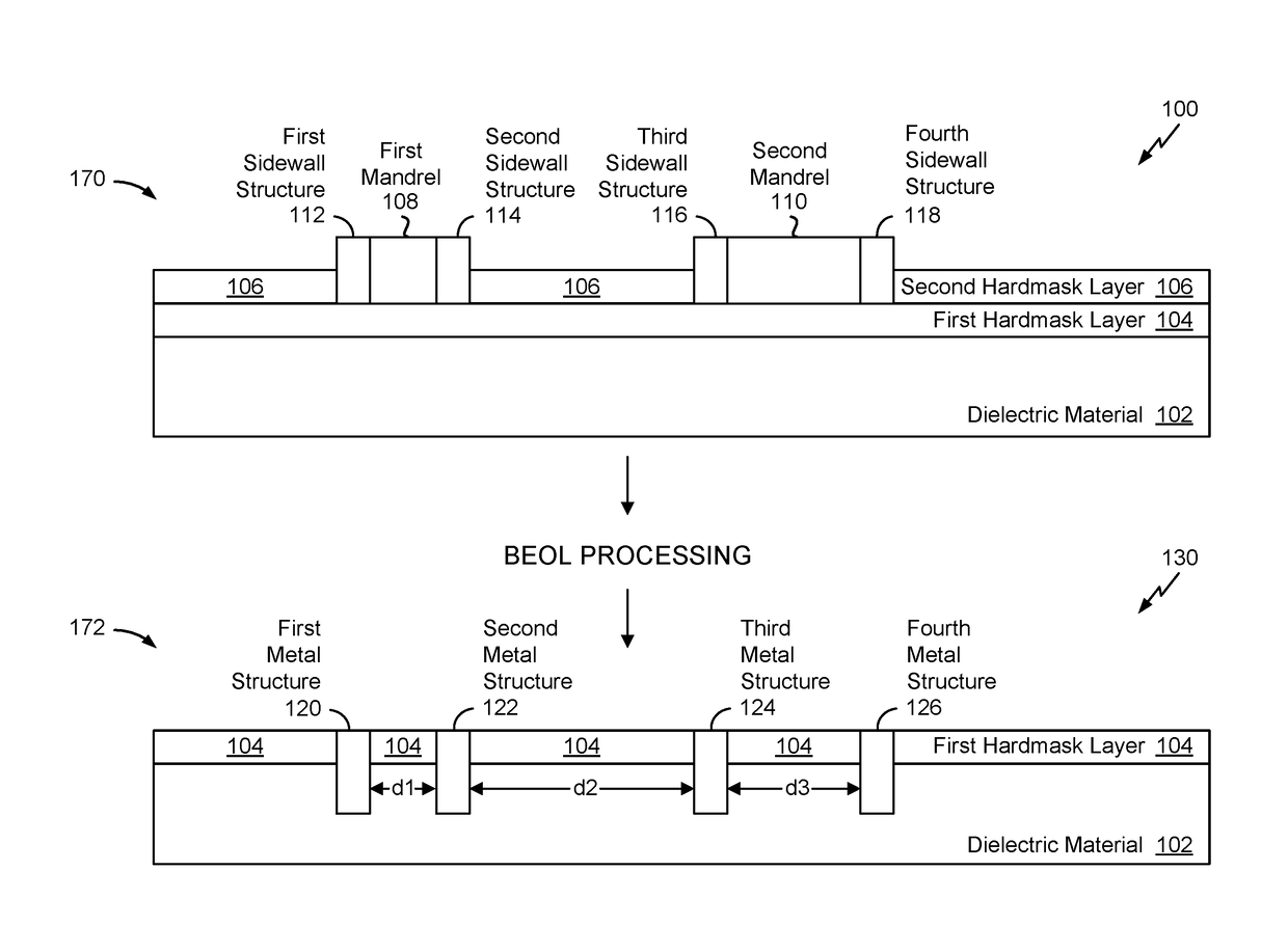 Reverse self aligned double patterning process for back end of line fabrication of a semiconductor device