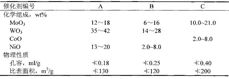 Method for hydrotreatment of heavy fraction of pyrolysis gasoline