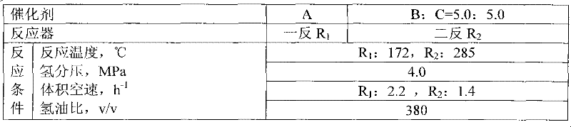 Method for hydrotreatment of heavy fraction of pyrolysis gasoline