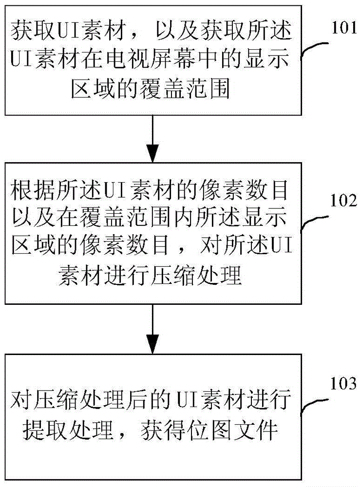 Image decoding method and device