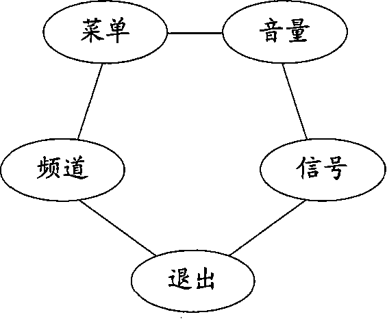 TV set key control device and TV set