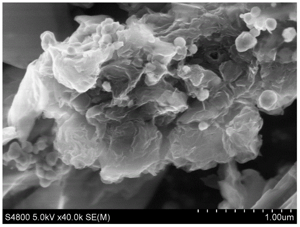 Method for preparing nano Cu3.8 Ni alloy loaded on graphene by liquid phase reduction method