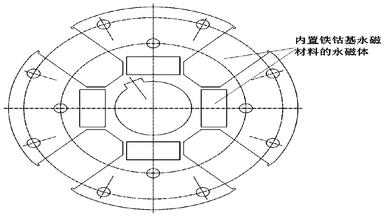 Novel generator made of iron-cobalt-based permanent magnet material