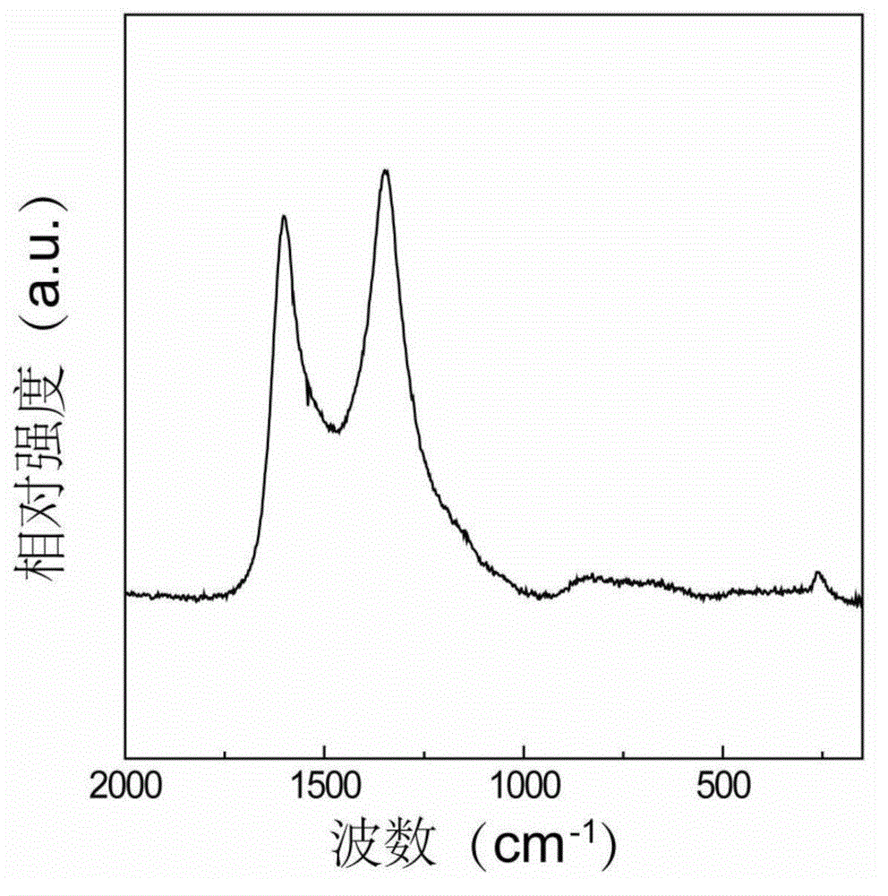 Selenium-micropore carrier composite, preparation method and application thereof