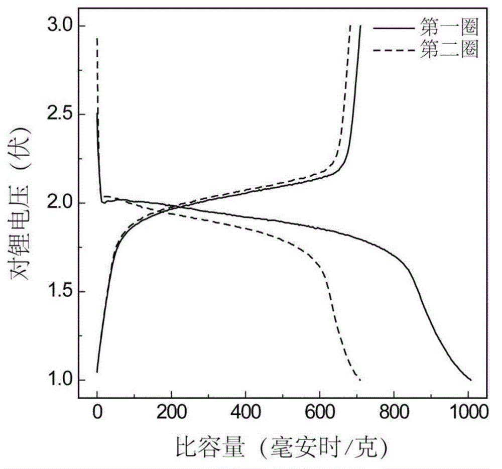 Selenium-micropore carrier composite, preparation method and application thereof