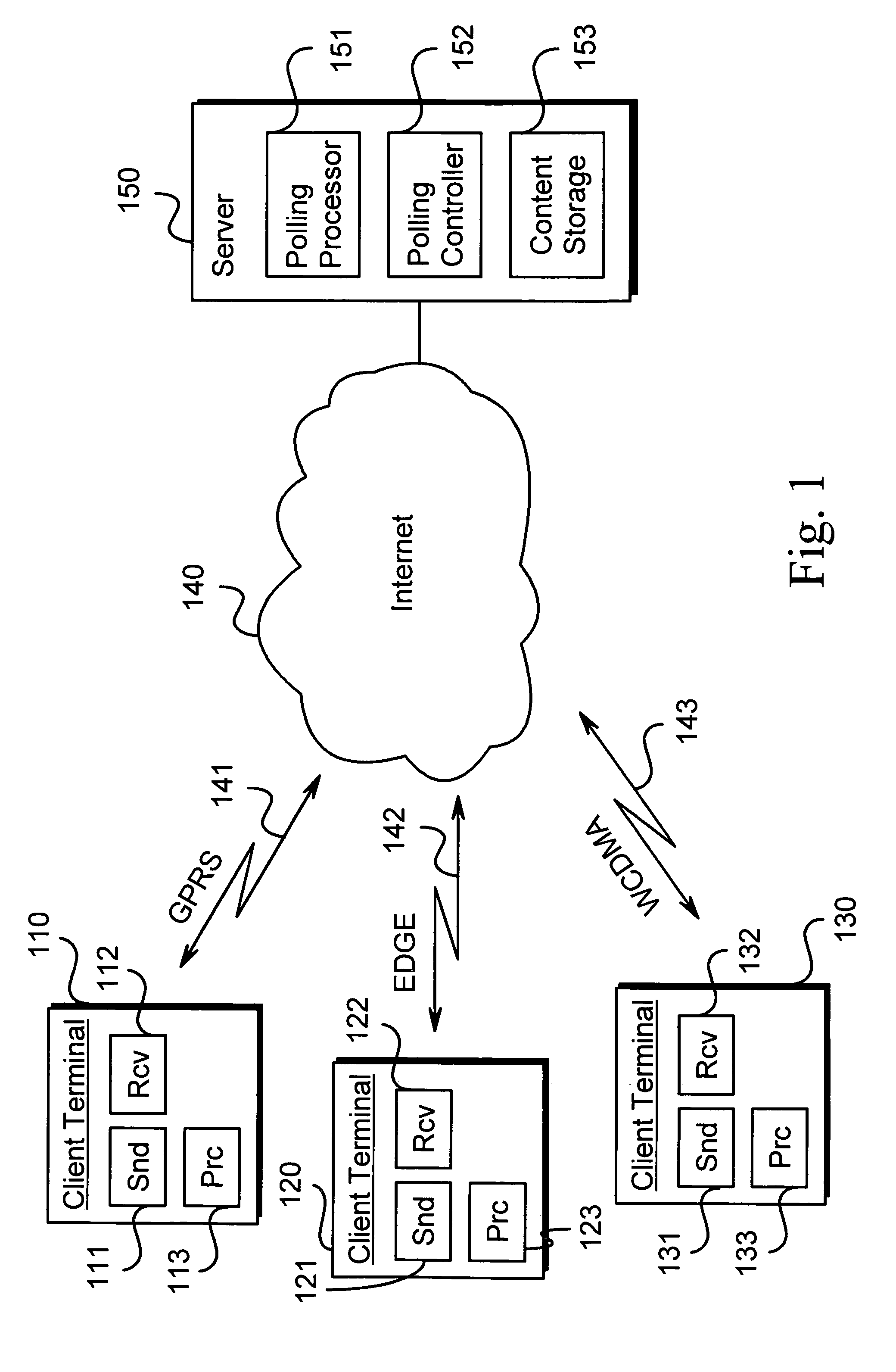 Dynamic polling control for content distribution