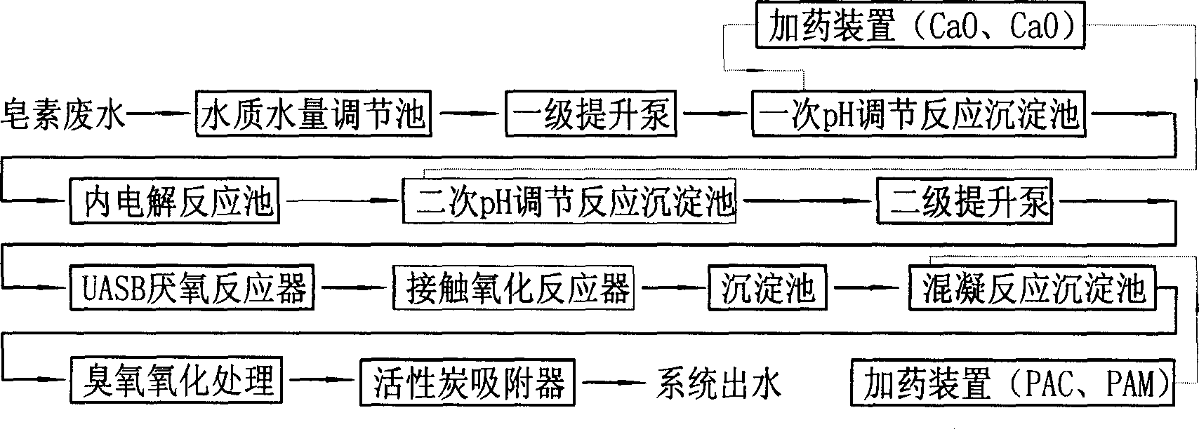 Process for treating yellow ginger saponin waste water by hydrochloric acid method