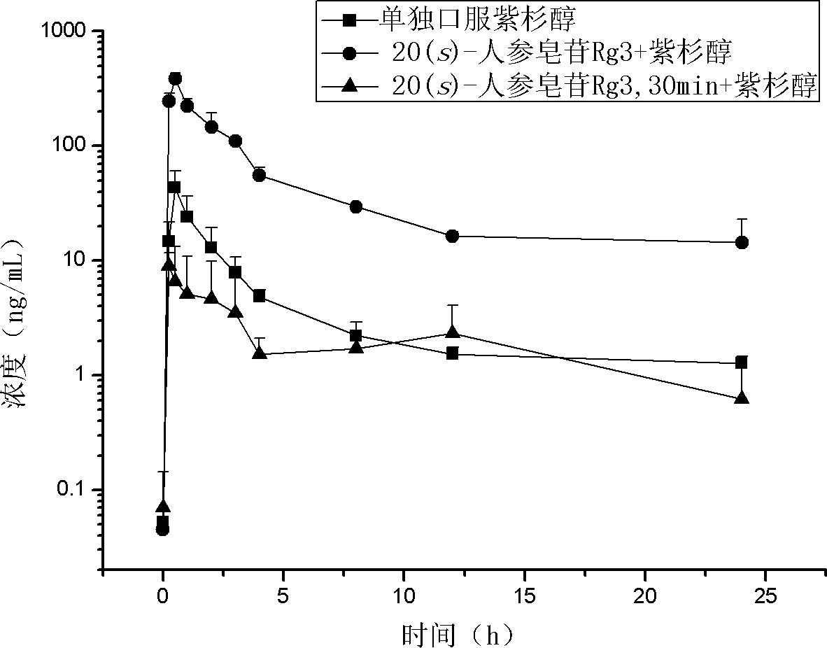 Paclitaxel compound preparation and preparation method thereof