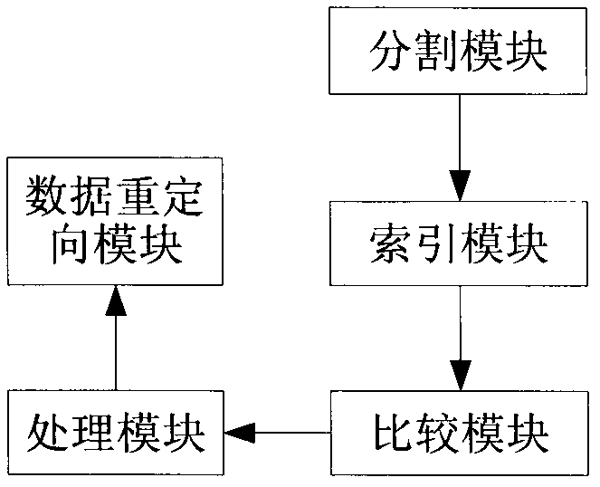 Data storage method and system