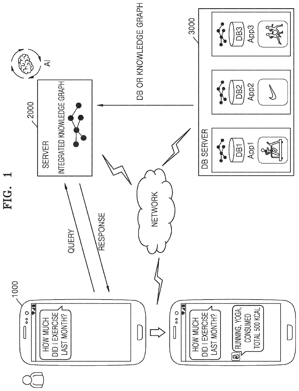 System and method of integrating databases based on knowledge graph