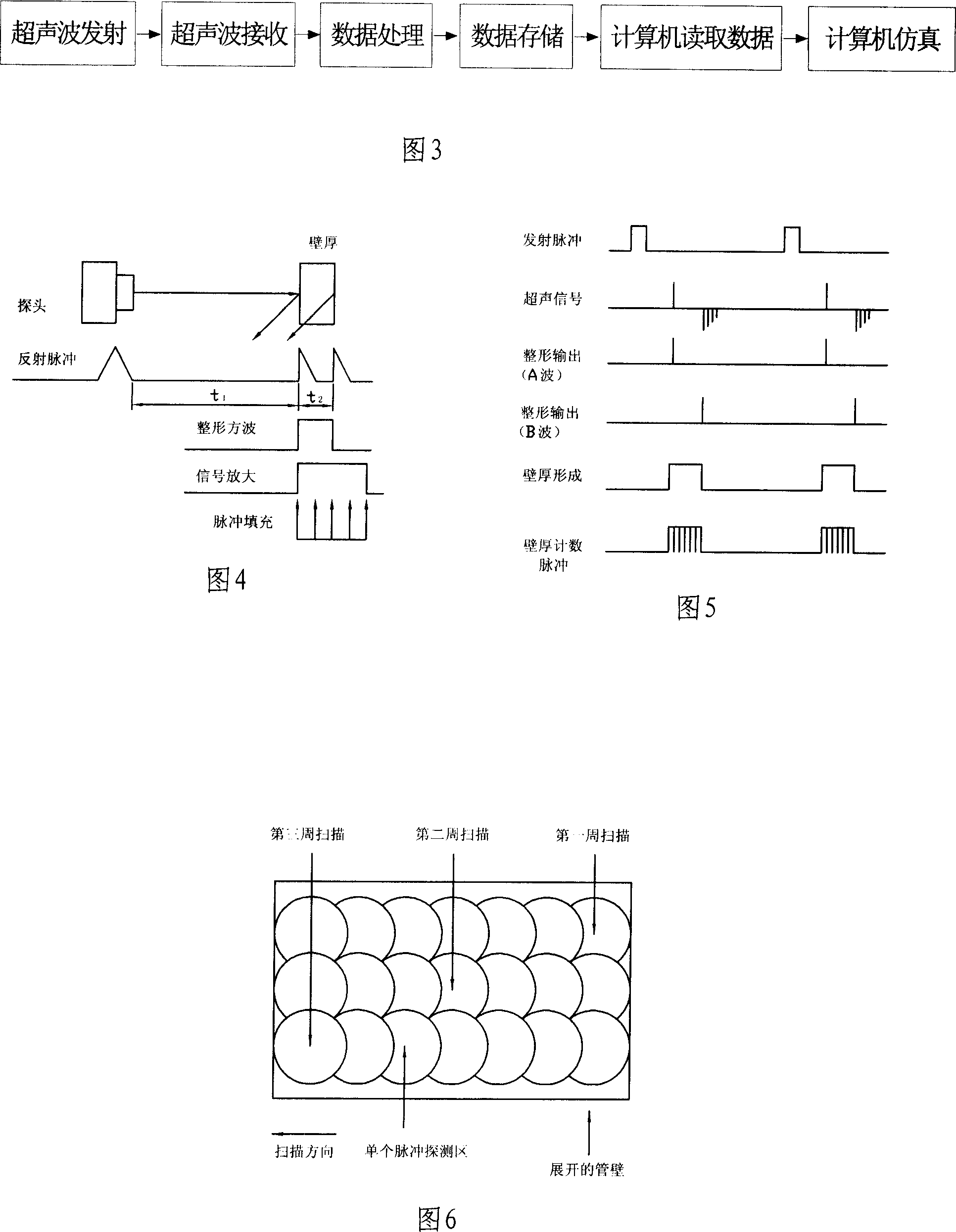 Ultrasonic inspection of petroleum pipeline and inspecting robot