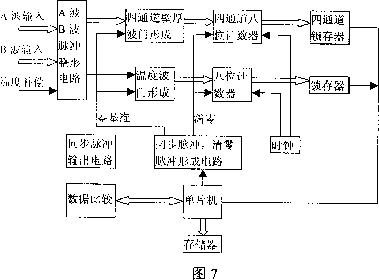 Ultrasonic inspection of petroleum pipeline and inspecting robot