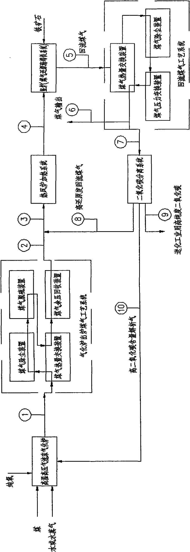 Sponge iron production technology by coal gasification