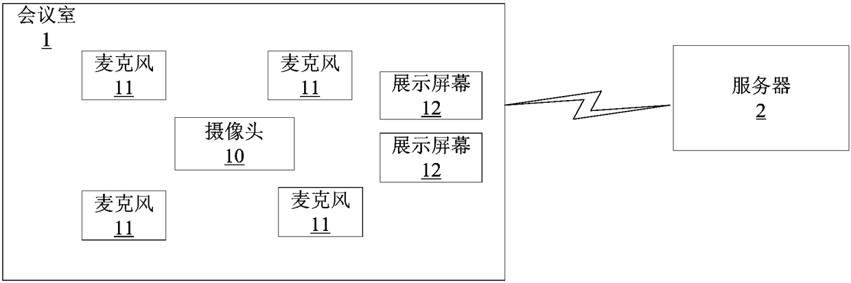 Conference video shooting, recording, and propagating method, conference video shooting, recording, and propagating device, and server