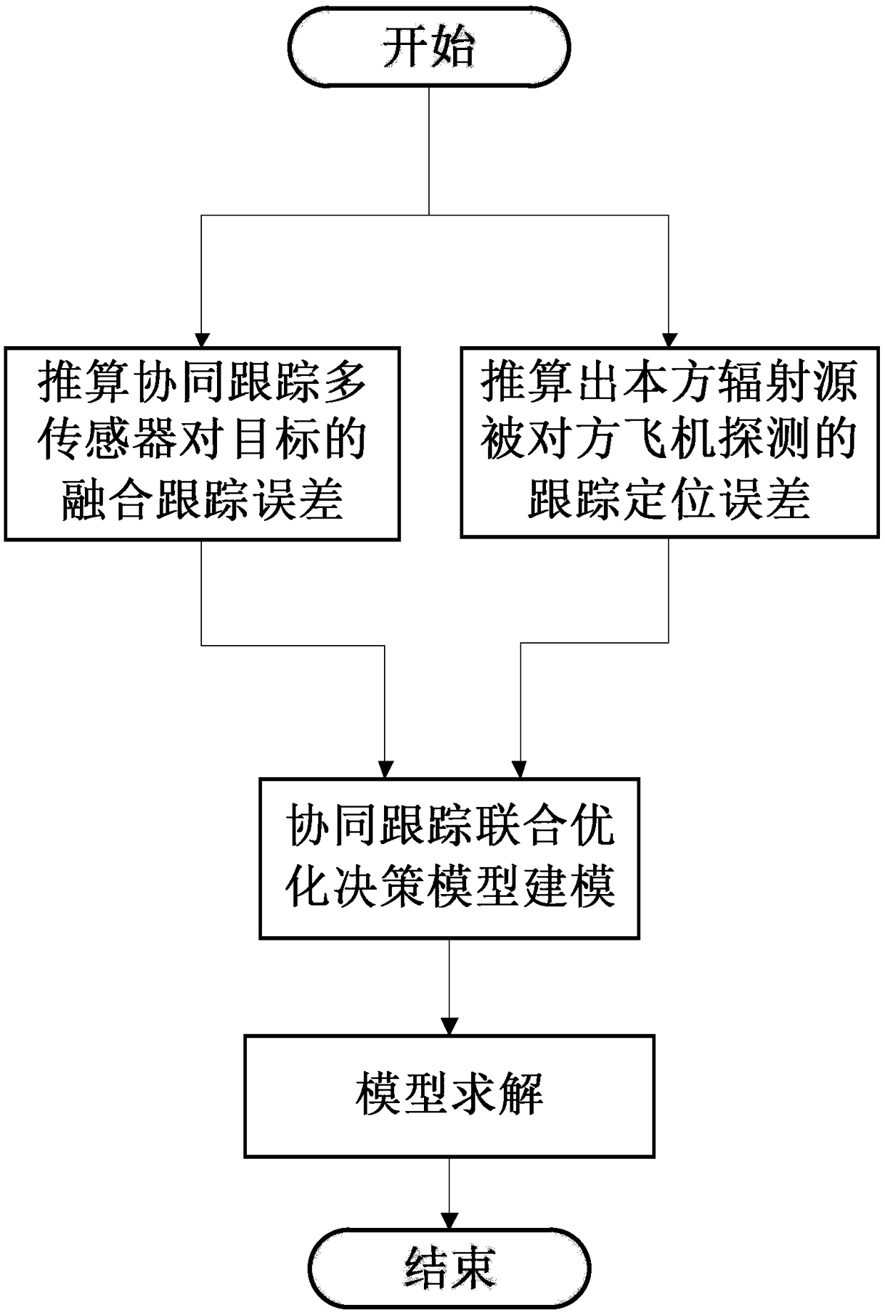 Multi-sensor cooperative tracking joint optimization decision method