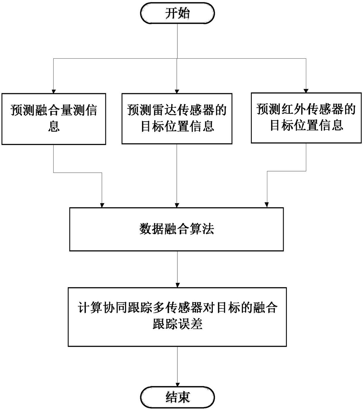 Multi-sensor cooperative tracking joint optimization decision method