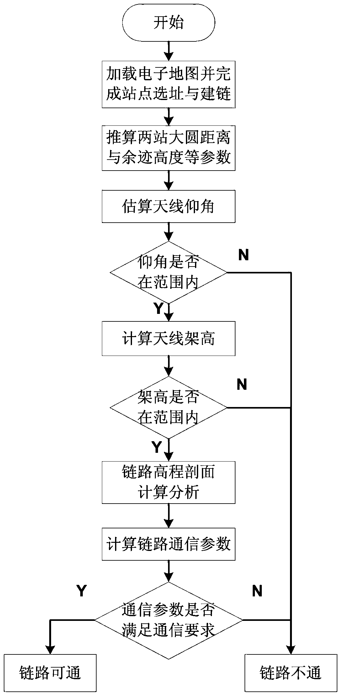 Meteor trail link planning and predicting method based on GIS (Geographic Information System)