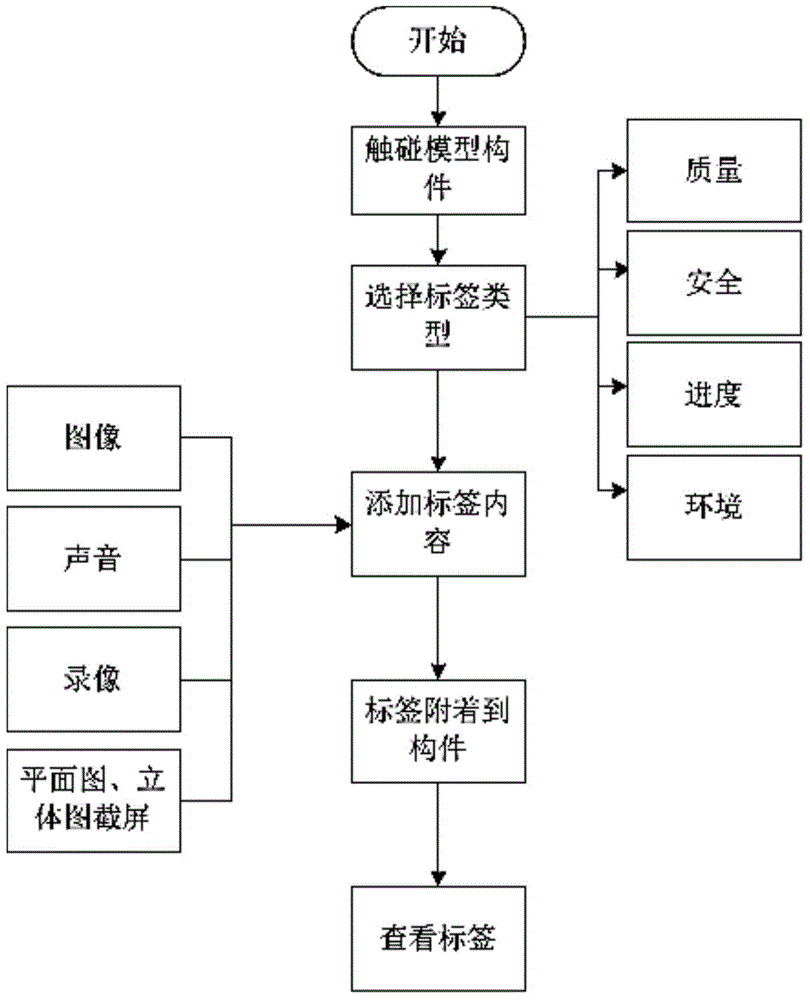 BIM-based event marking method and system