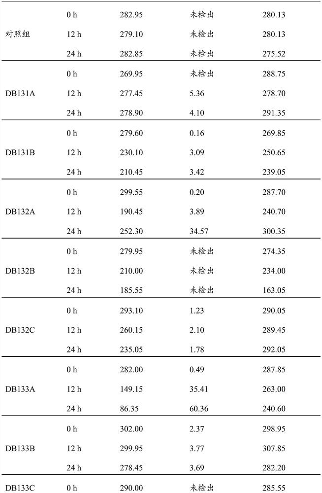 Paracoccus with denitrification and phosphorus removal functions and application thereof